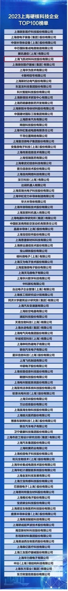 飛凱材料榮登“2023上海硬核科技企業(yè)TOP100榜單” ，研發(fā)創(chuàng)新賦能產(chǎn)業(yè)發(fā)展新格局