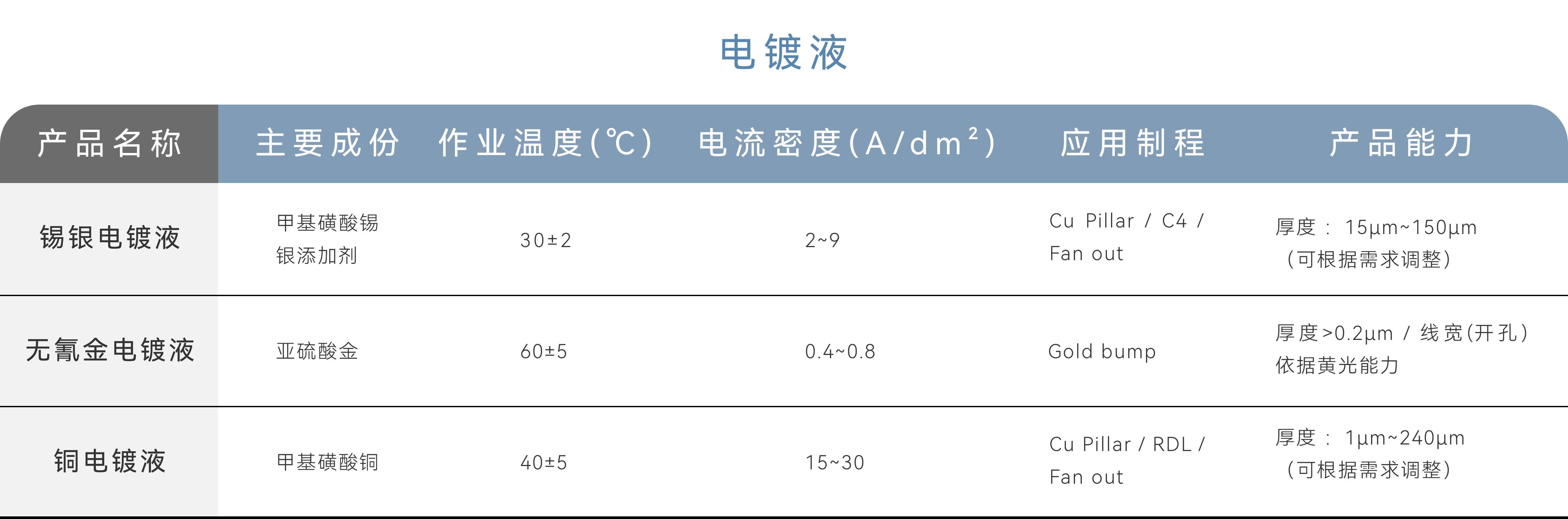 電鍍液.png